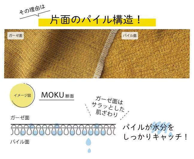 MOKU